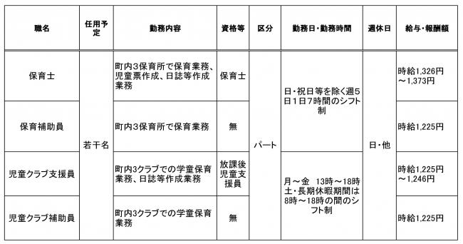 会計年度職員募集一覧