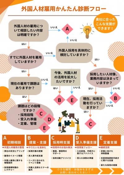 チラシ裏
