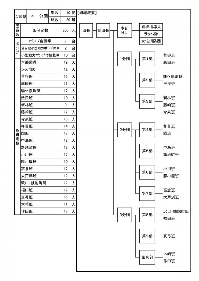 組織図