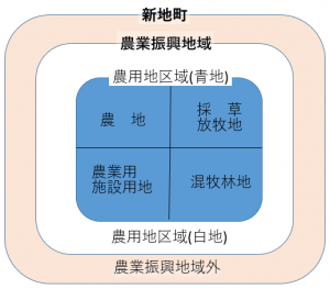 イメージ図