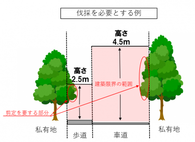 支障木イラスト