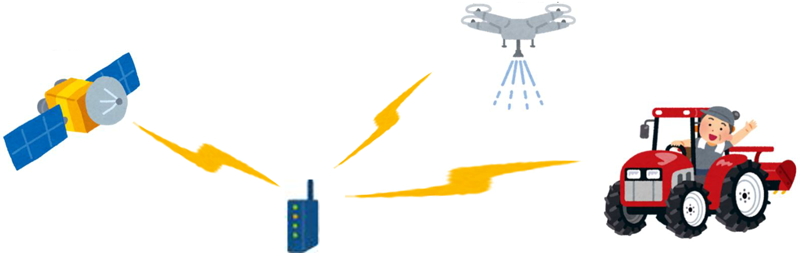 RTK-GNSS