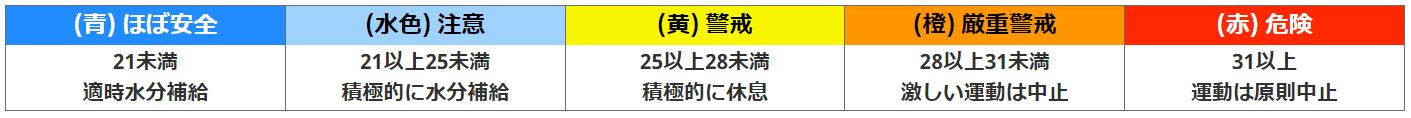 暑さ指数